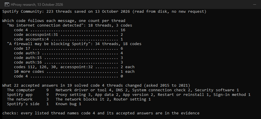 Our console: the code that followed each Spotify message in 223 community threads, and what 22 accepted answers to error code 4 changed.