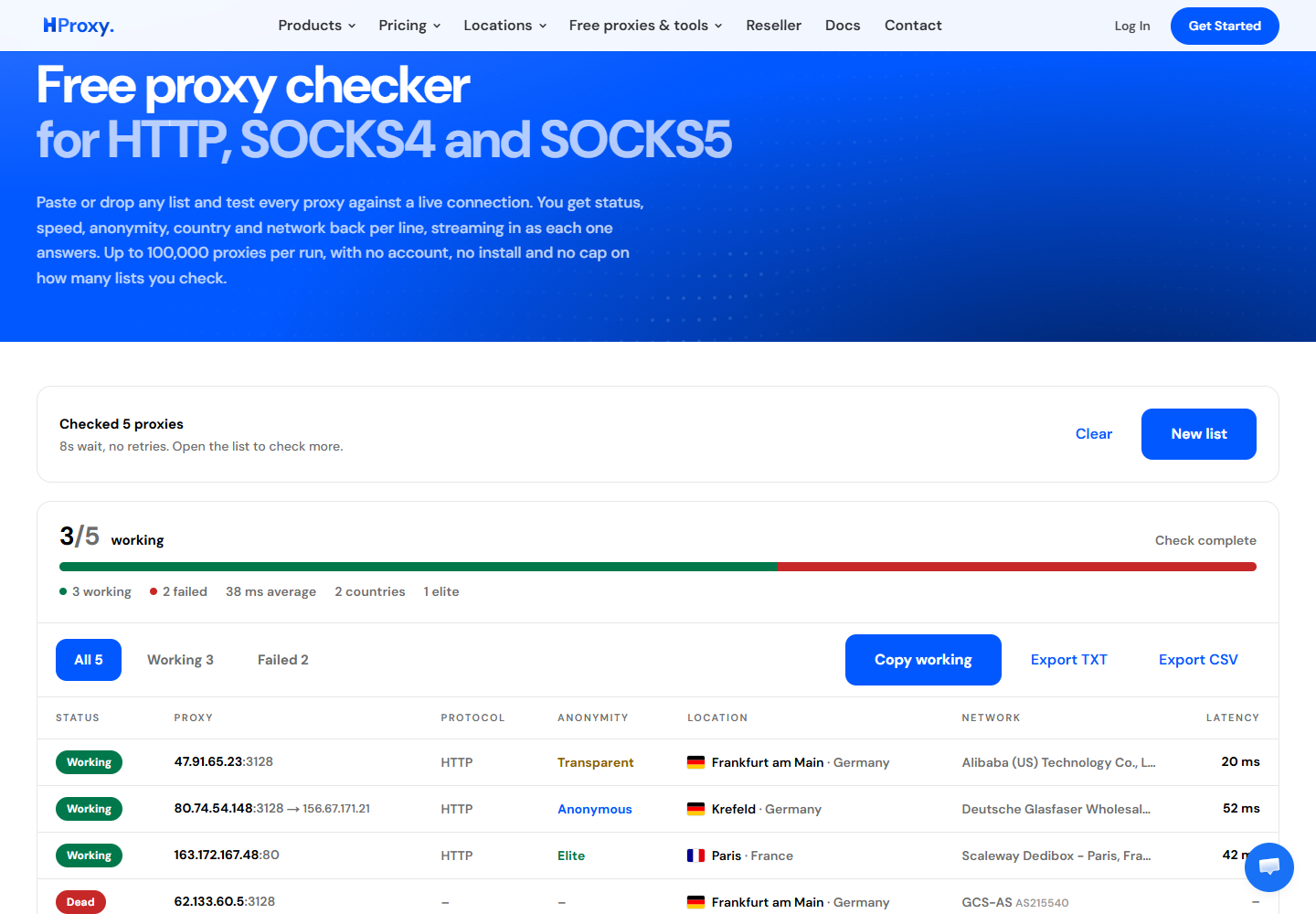 Our free proxy checker after a real run of five public entries from the HProxy free list: three working and two dead, with protocol, anonymity, city, network and latency per line.