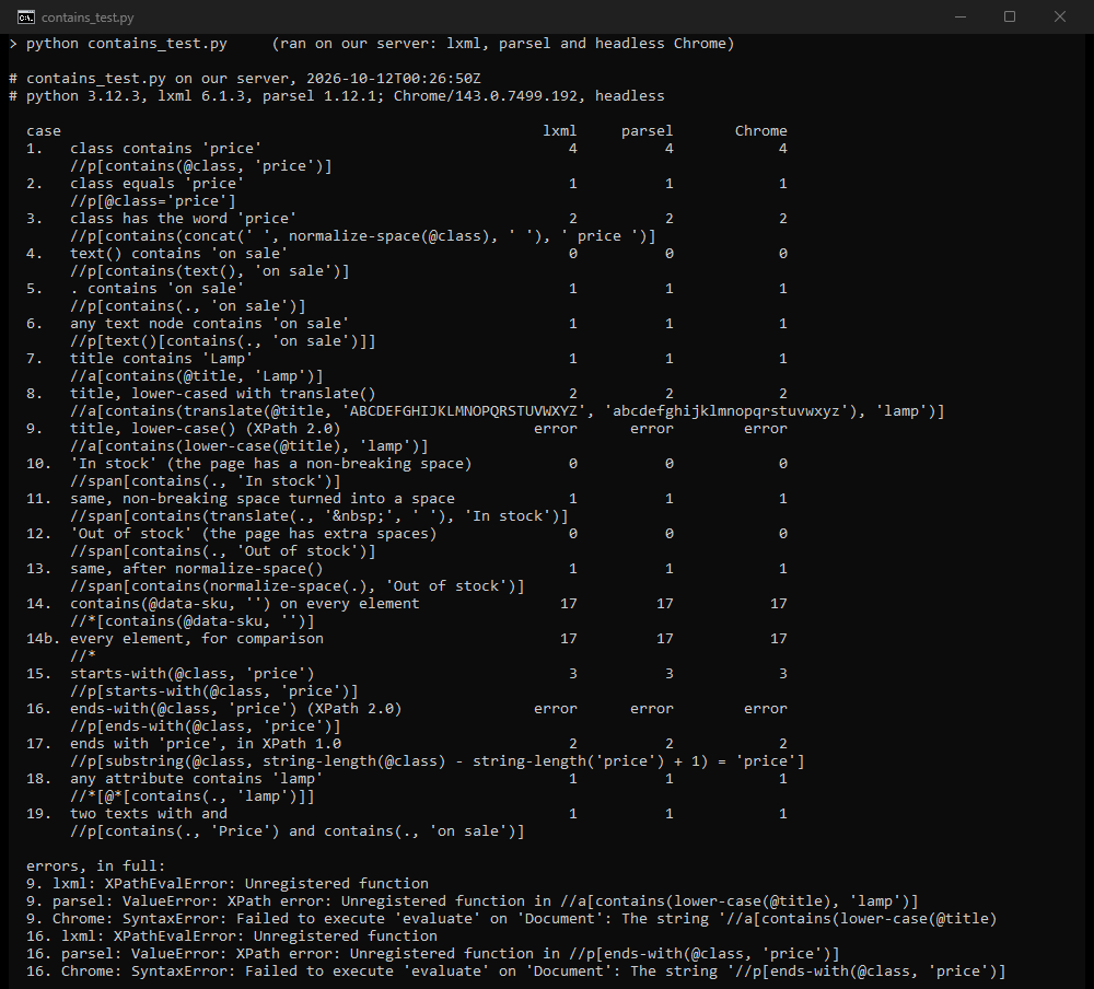 Twenty contains() cases and their matches in lxml, parsel and Chrome
