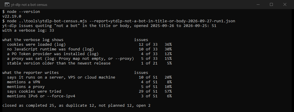 Our own console window: 51 yt-dlp issues opened 26 September 2025 to 25 September 2026 that quote "not a bot" in the title or body, 33 with a verbose log. Cookies were loaded in 12 of 33, no JavaScript runtime in 10 of 33, a proxy set in 5, a PO Token provider in 4; 1 of 21 stable builds was older than the newest release.