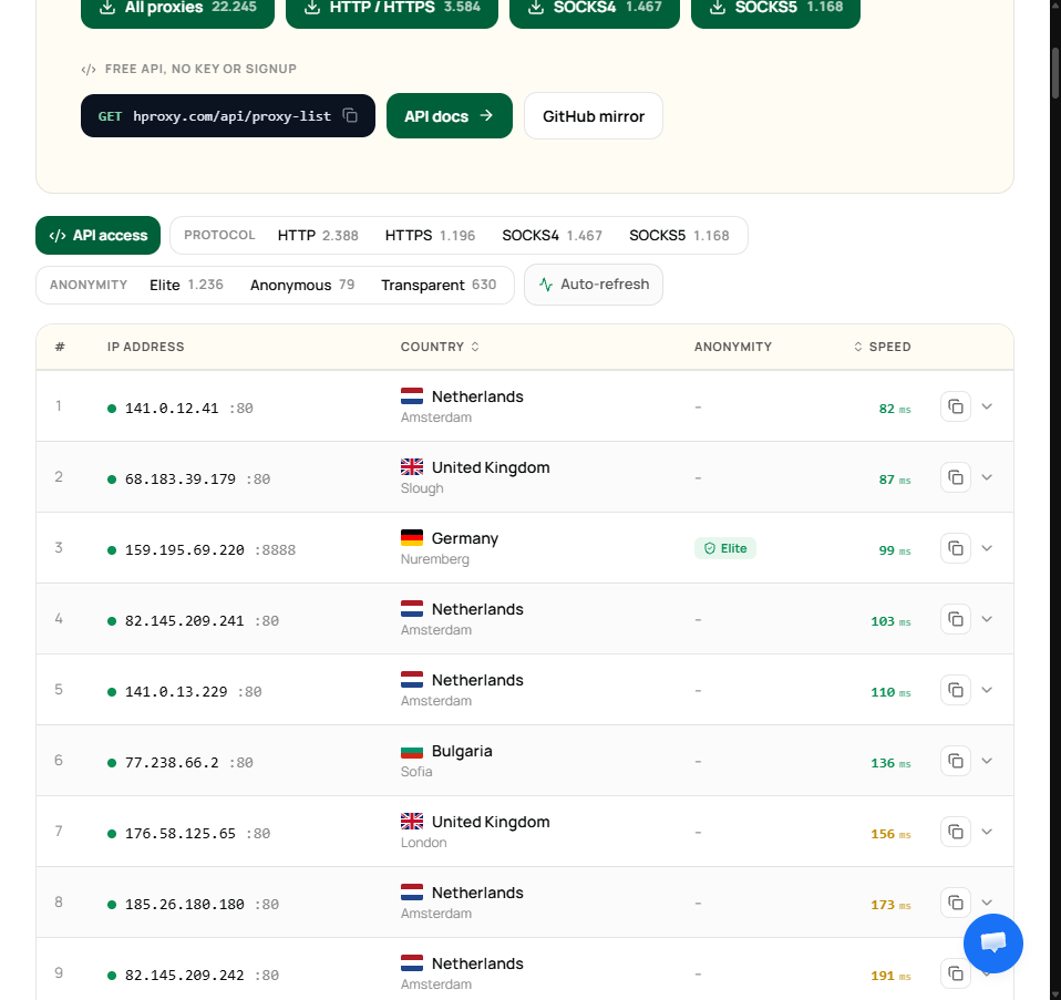 The HProxy free proxy list showing live proxies with country, city, anonymity grade and latency, plus per-protocol counts and a no-key API.